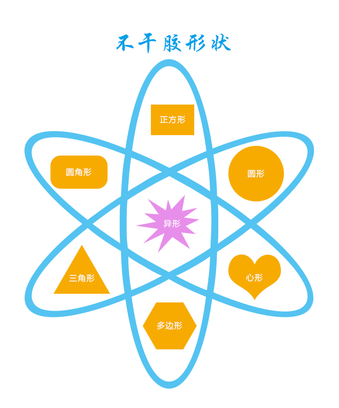 不干膠標簽設(shè)計,不干膠貼紙設(shè)計,彩色不干膠定制,不干膠設(shè)計印刷_印無憂設(shè)計印刷廠